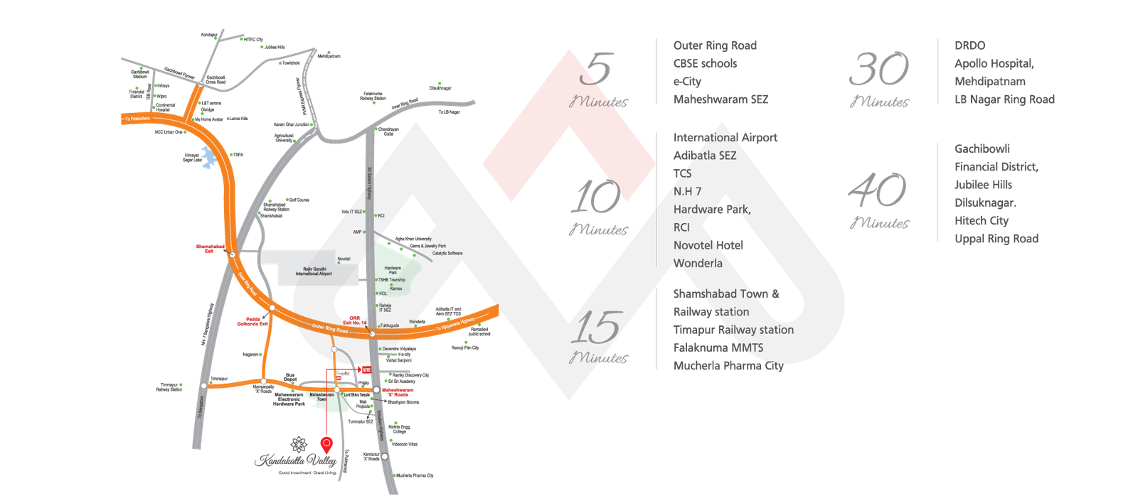 Kandakatla Valley Location Highlights